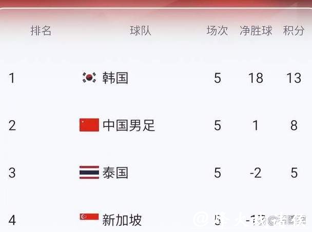 世界杯比分悬念，决定冠军的关键之战